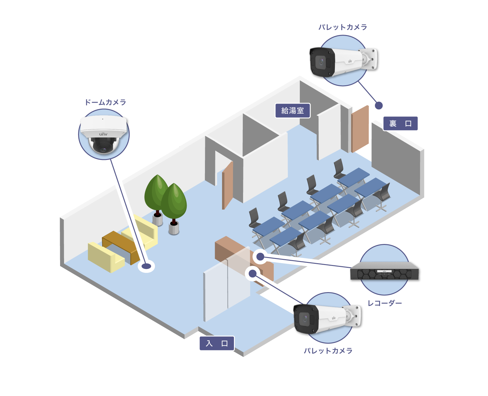 カメラ設置構成例