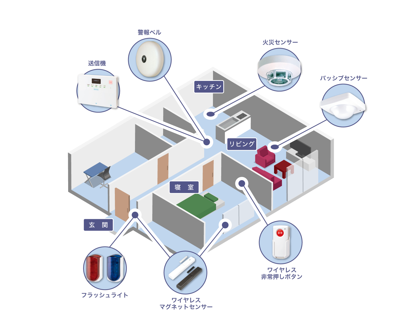 カメラ設置構成例